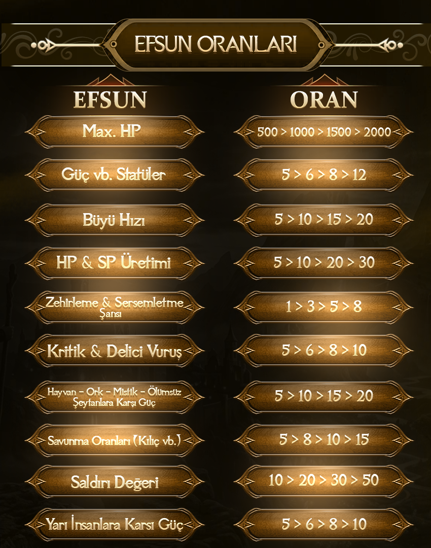 Efsun Oranları